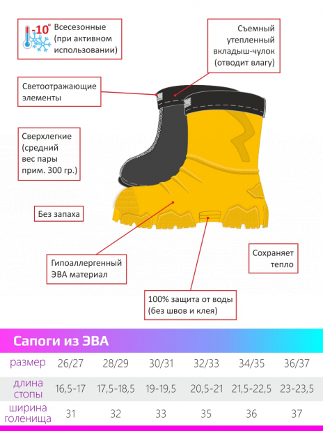 Резиновые сапоги Сапоги Синий